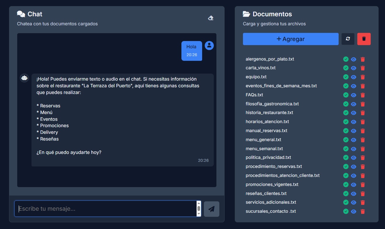 Panel de control de chat con documentos